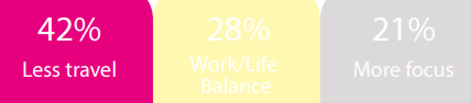 Marketing Recruitment Review – Working from Home in Marketing