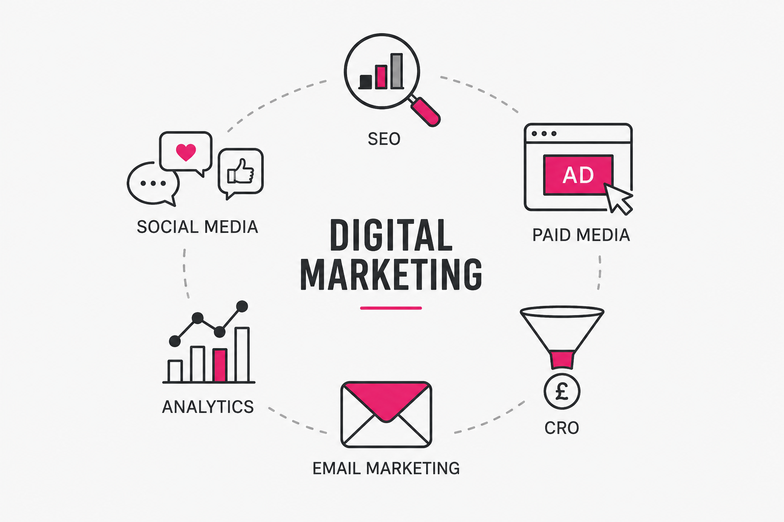 Digital Marketing Recruitment - which skills?
